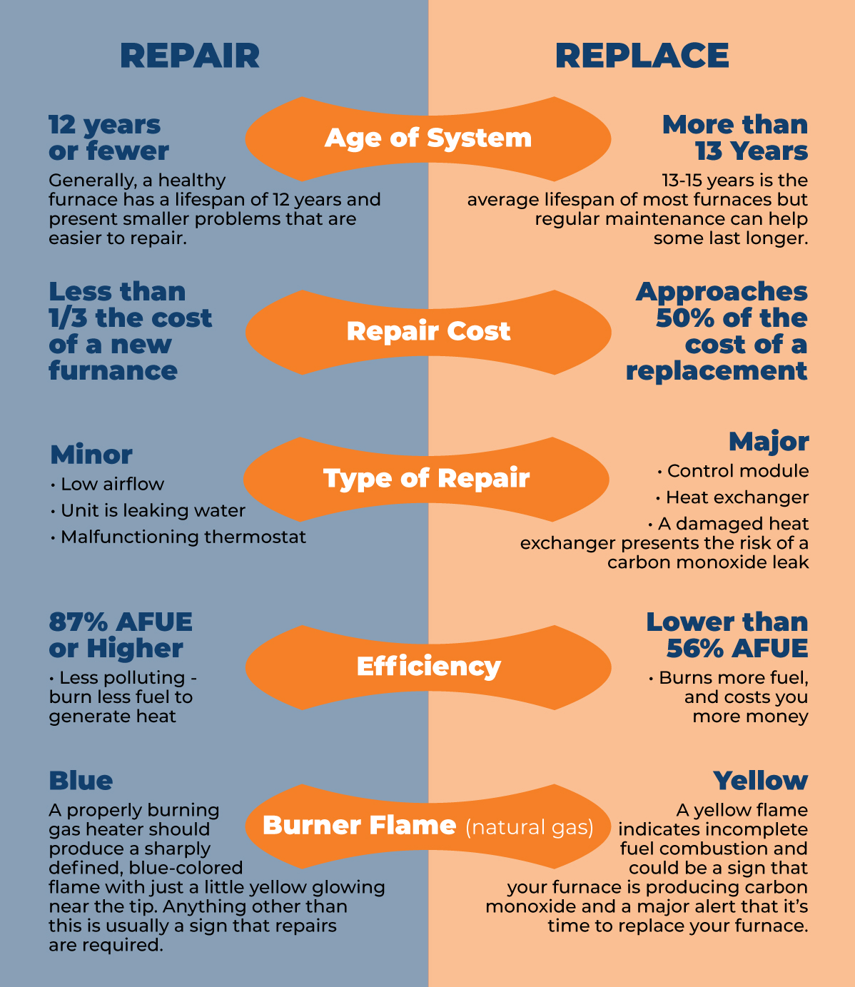 10 Things to Consider When Buying a Furnace