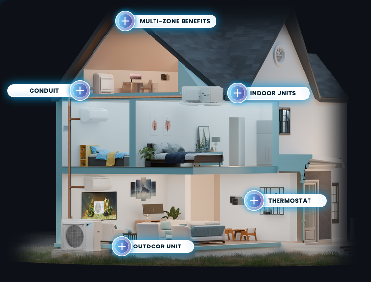 Daikin Multi-Zone Ductless Systems Multi-Room Mini-Split HVAC Daikin AC and Heat Pump <br />
All-season, mini-split comfort solutions for multiple rooms